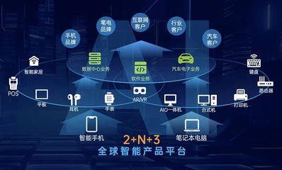 華勤技術(shù)擬28.5億港幣收購易路達(dá) 切入“果鏈”搶抓AI時(shí)代發(fā)展新機(jī)遇