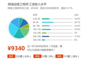 計(jì)算機(jī)技術(shù)系 計(jì)算機(jī)技術(shù)開發(fā)的基石與前沿